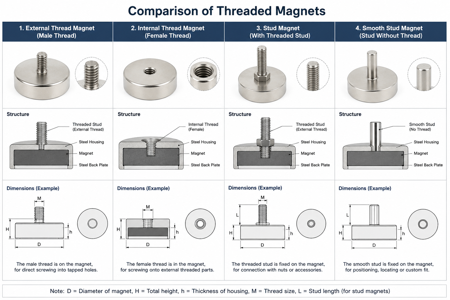 Threaded Magnet Threaded Magnet