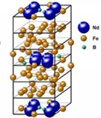 The Crystal Structure of the Nd2Fe14B Neodymium Magnet The Crystal Structure of the Nd2Fe14B Neodymium Magnet