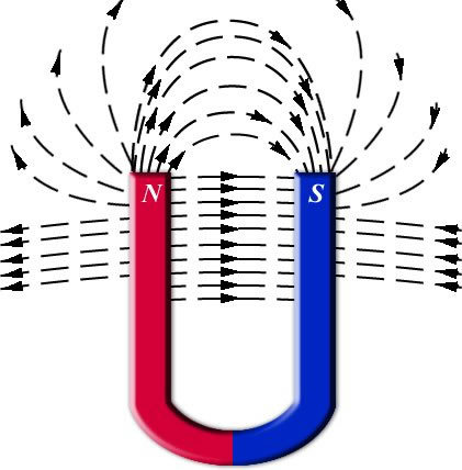 Magnetic Field Characteristics of Horseshoe / U-Shaped Magnets Magnetic Field Characteristics of Horseshoe / U-Shaped Magnets