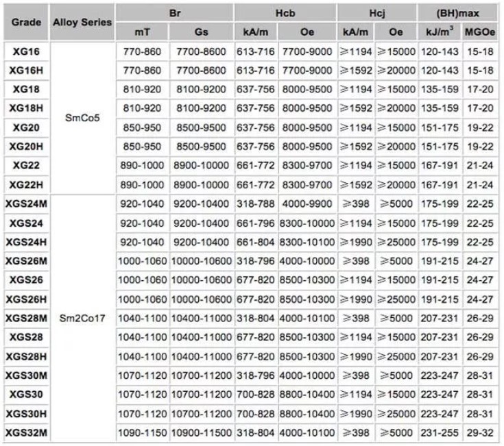 grade list