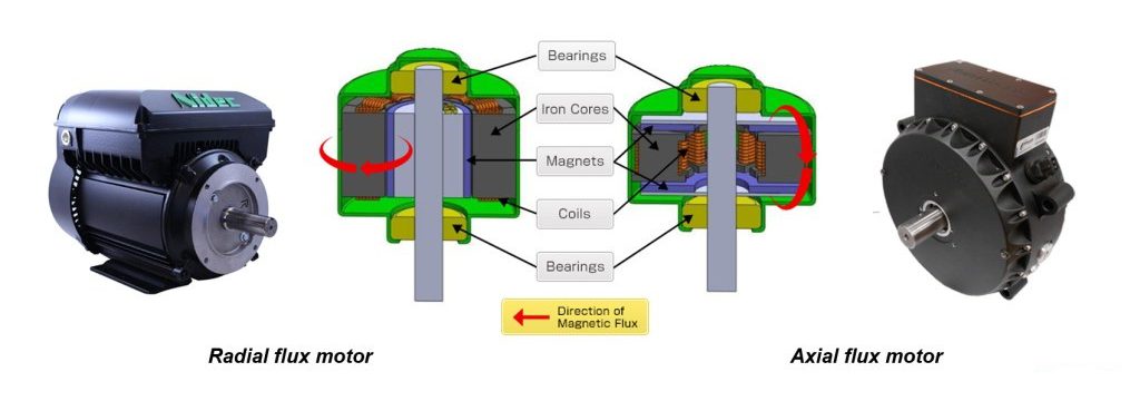 Axial Flux Motor Magnet