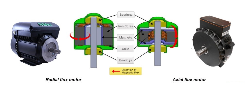 Torque characteristics enhancement of ring winding axial flux permanent  magnet generator for direct‐drive wind turbine - Gharehseyed - 2020 - IET  Electric Power Applications - Wiley Online Library