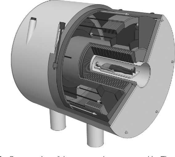 MRI magnets