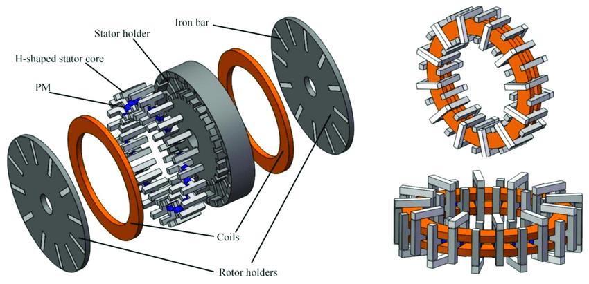 Two Types of Axial Flux Motor Magnets