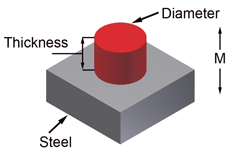 round magnet calculator