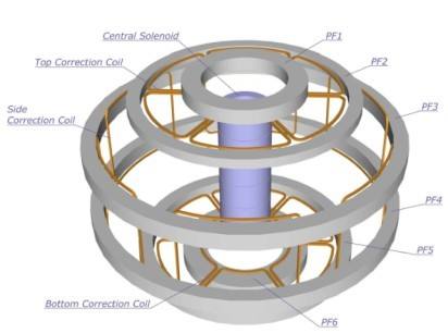 high temperature magnet coil