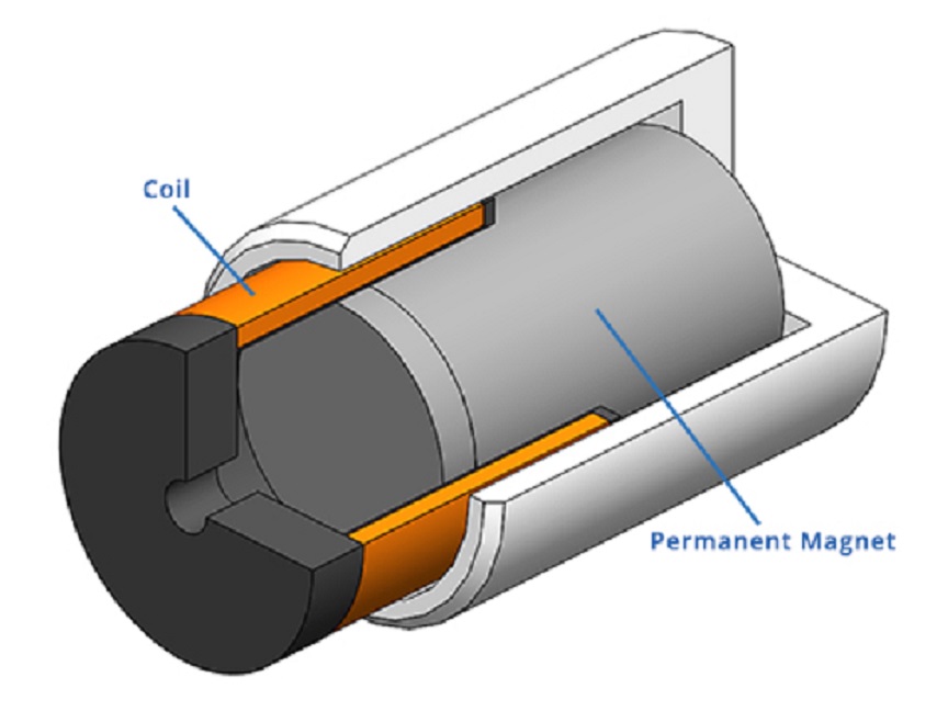 Voice Coil Motor