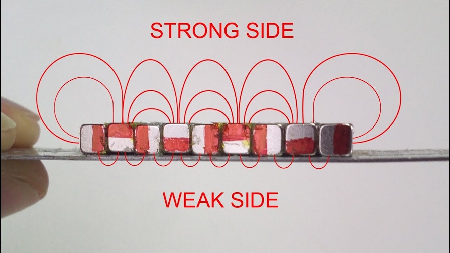 Everything You Need to Know About Halbach Arrays Stanford