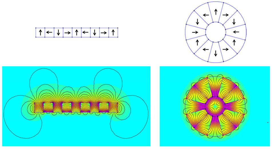 Halbach Array