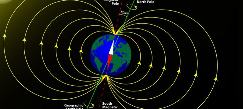 How to Determine North And South Pole of Magnet?