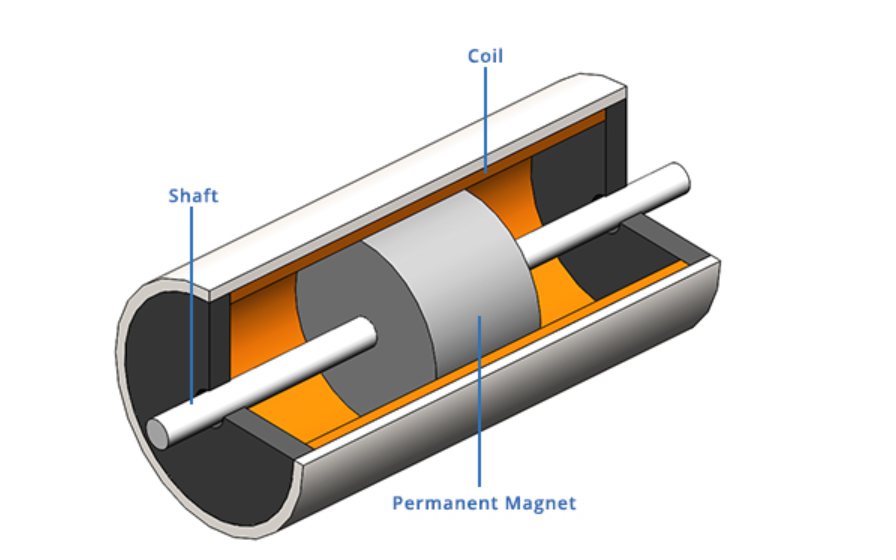 Everything You Need to Know About Voice Coil Motors Stanford
