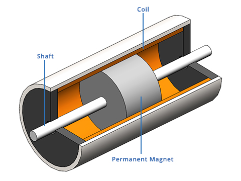 Voice Coil Motors VCM