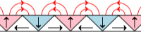 magnet field