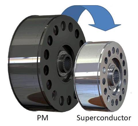 superconductor