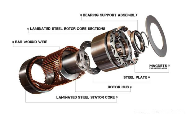 magnets assembly