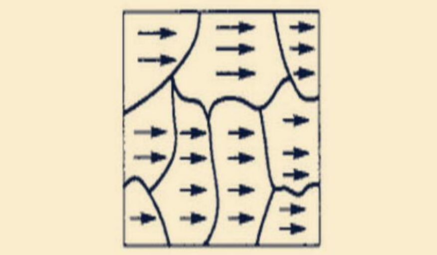 What are the working principles of the magnet?