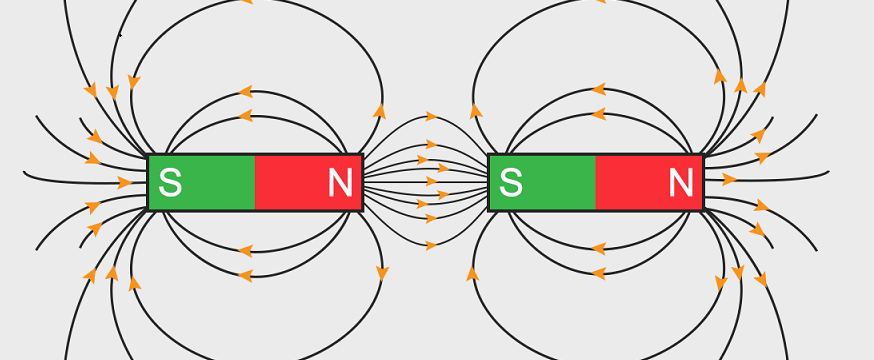 What Are Magnetic Poles?