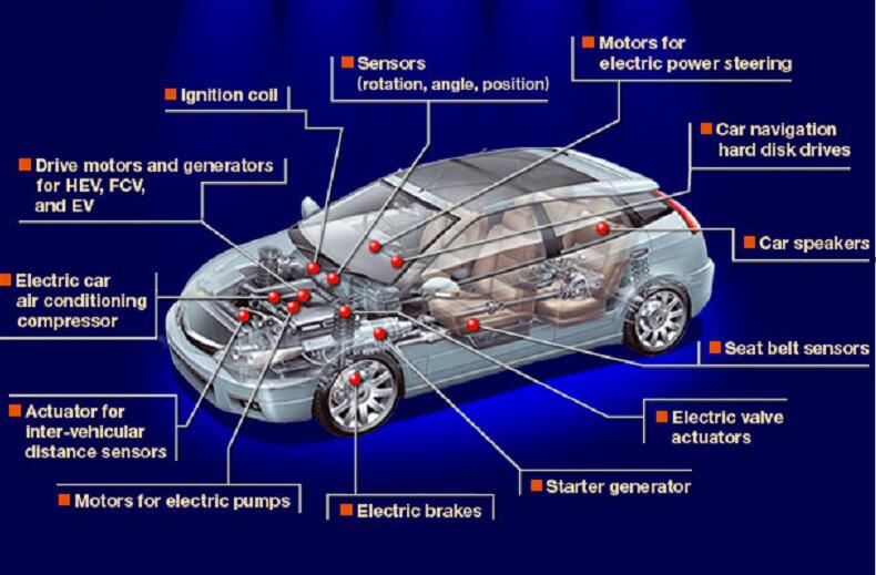 Permanent Magnets in the Electric Power Steering System