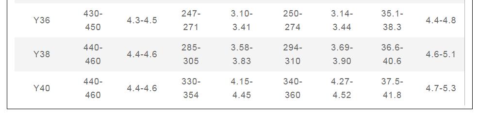 Grades of Ferrite Magnets