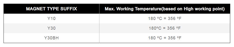 How Does Temperature Affect Ferrite Magnets?