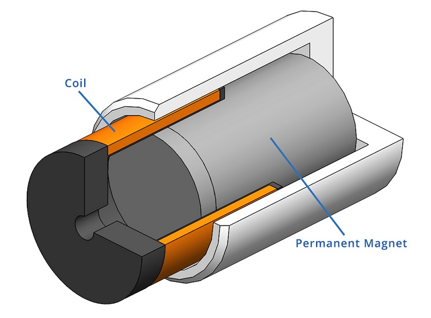 Magnets in the Voice Coil Motor (VCM)