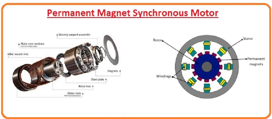 Permanent magnet cheap synchronous motor