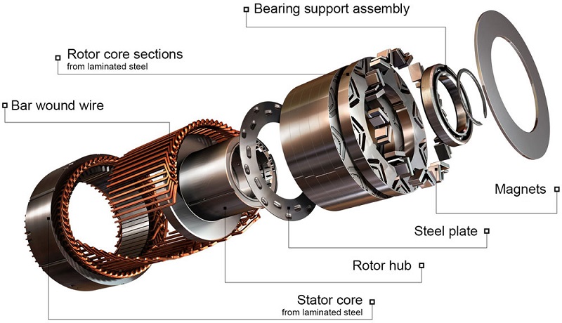 Advantages and Applications of Permanent Magnet Synchronous Motor