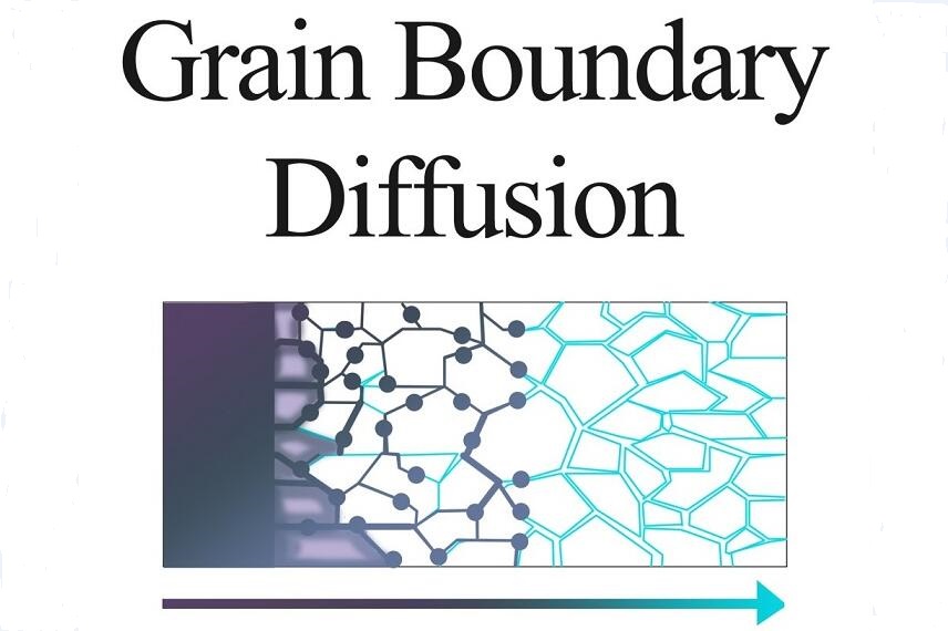 Application of Grain Boundary Diffusion Technology in NdFeB Magnets