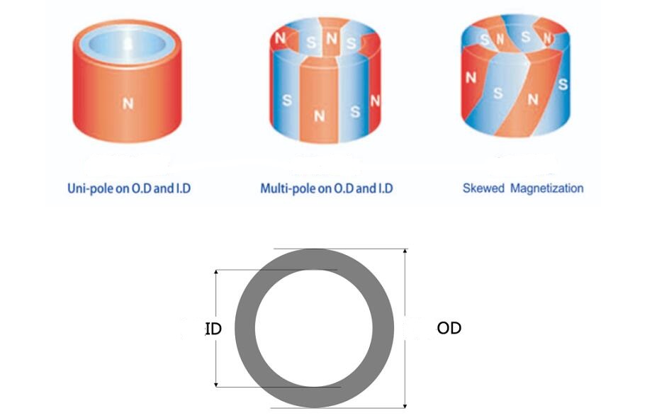 32 O.D. x 18 I.D. mm Ceramic Ferrite Ring Magnet, Thickness: 5 mm, Y 30BH  at Rs 25/piece in Chennai