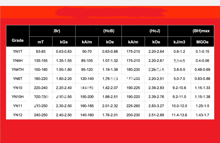 Classification and Characteristics of Ferrite Stanford