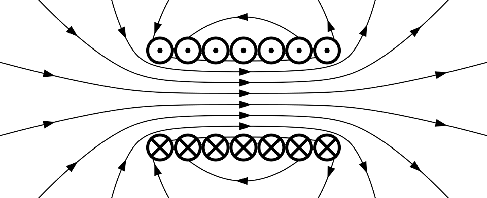 Methods of Magnetization