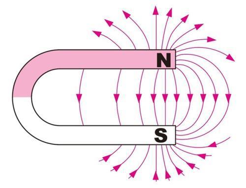 N35 or N52 magnets