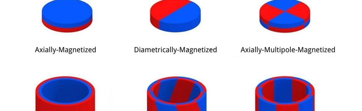 the Magnetization Direction Permanent Magnets? | Magnets