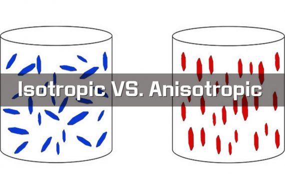 Isotropic VS. Anisotropic