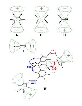 Magnetic Anisotropy. Image Source: Wikipedia