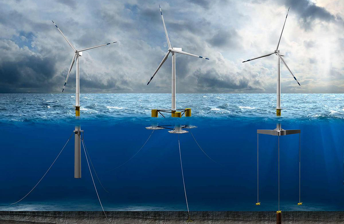 Floating Wind Turbines