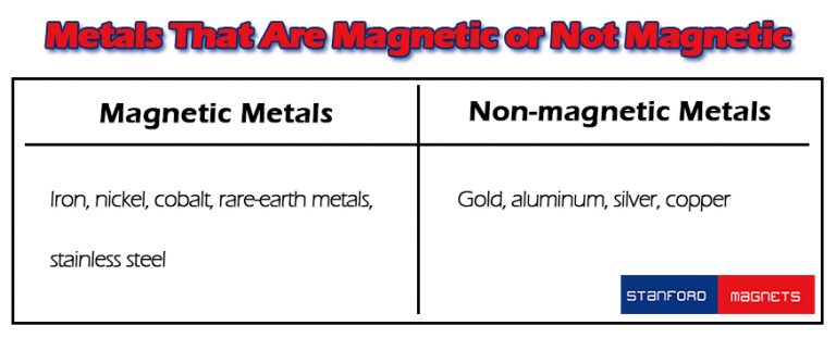 does-gold-magnetize-stanford-magnets