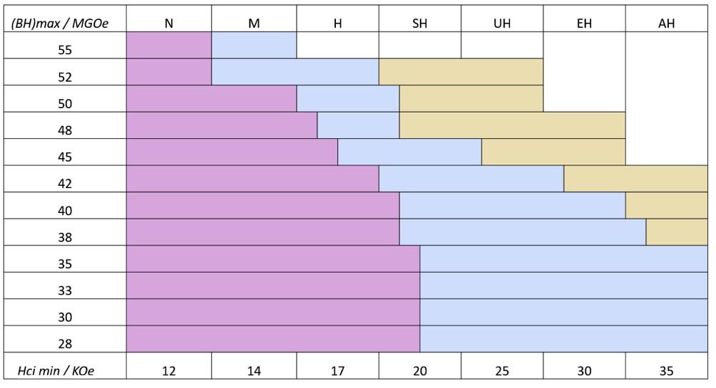 Heavy Rare Earth Metals (HREs)