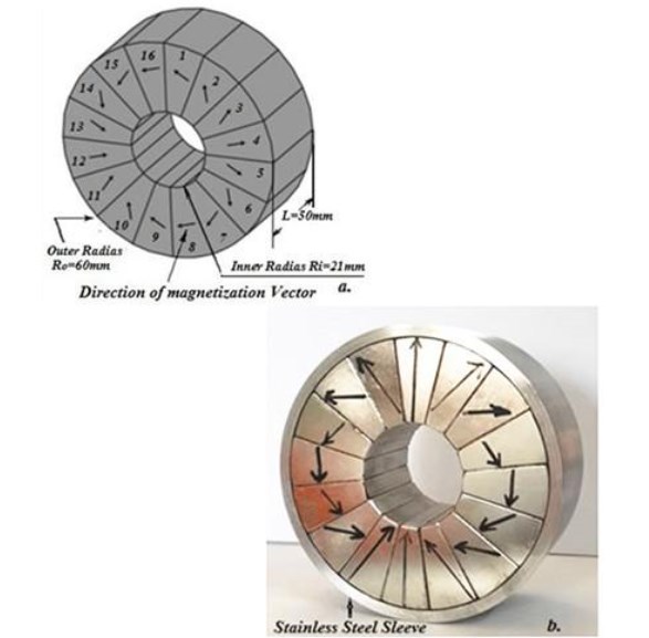 Halbach Array Rings