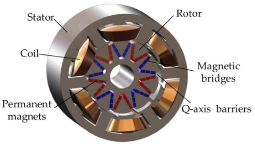 Samarium Cobalt Magnet Motor vs. Neodymium Magnet Motor: A