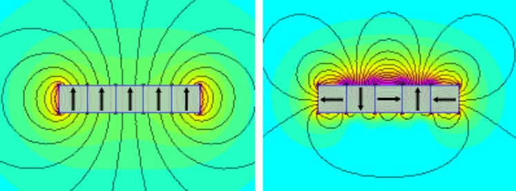 Halbach Arrays